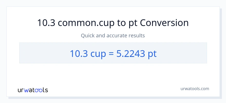 10.3 mga tasa patungong Pints na conversion