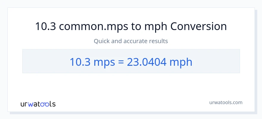 10.3 Meters Per Second patungong milya kada oras na conversion