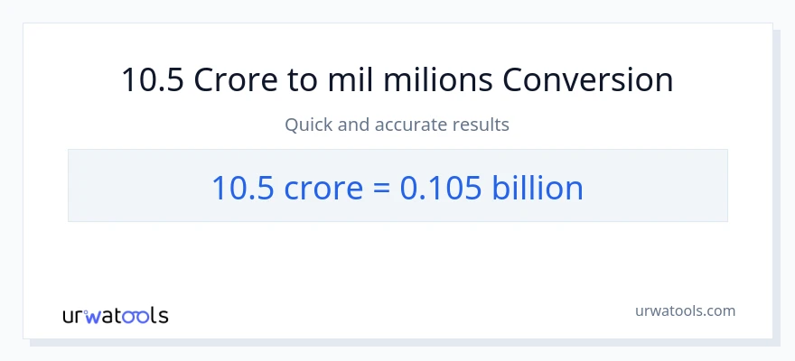Conversió de 10.5 crores a milers de milions