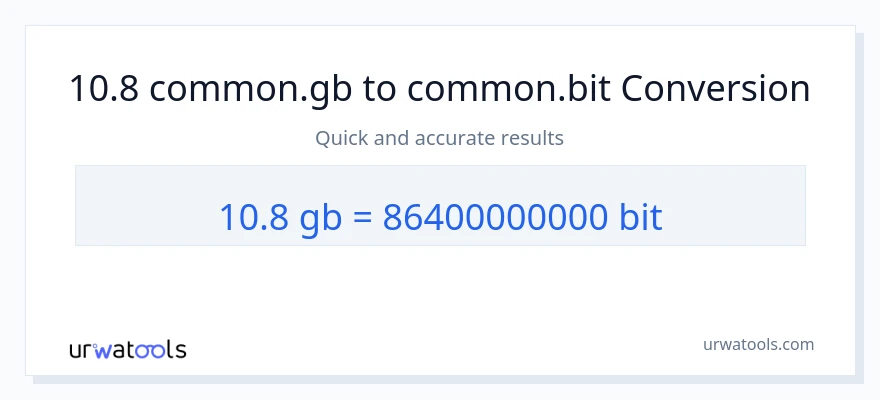 10.8 Gigabytes ته Bits بدلون