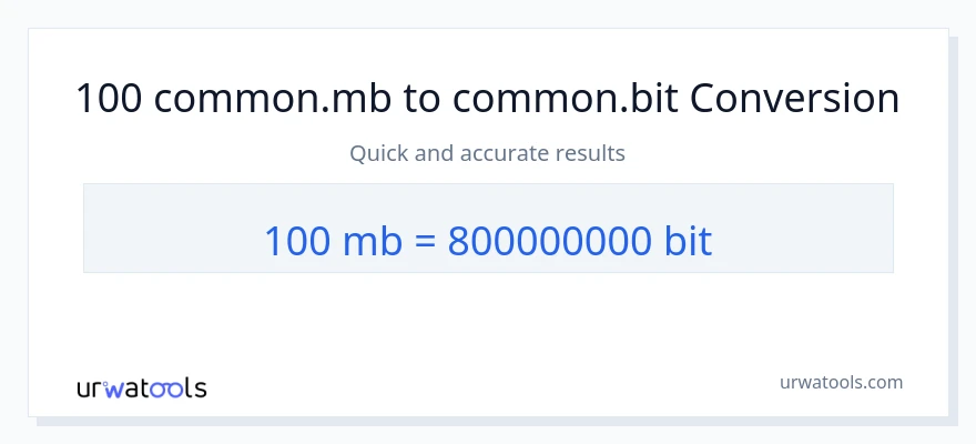 100 Megabytes ته Bits بدلون