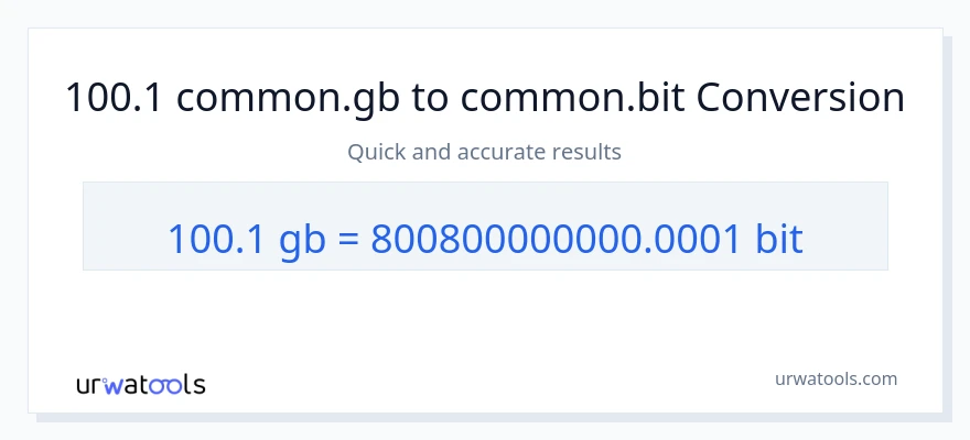 100.1 Gigabytes ته Bits بدلون