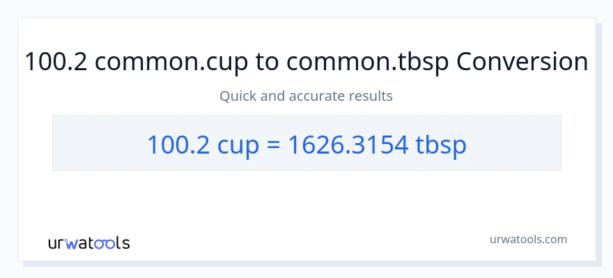 100.2 mga tasa patungong Tbsps na conversion