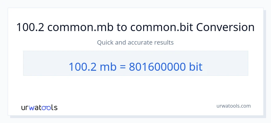 100.2 Megabytes ته Bits بدلون
