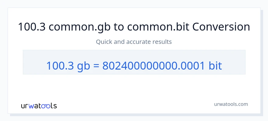 100.3 Gigabytes ته Bits بدلون