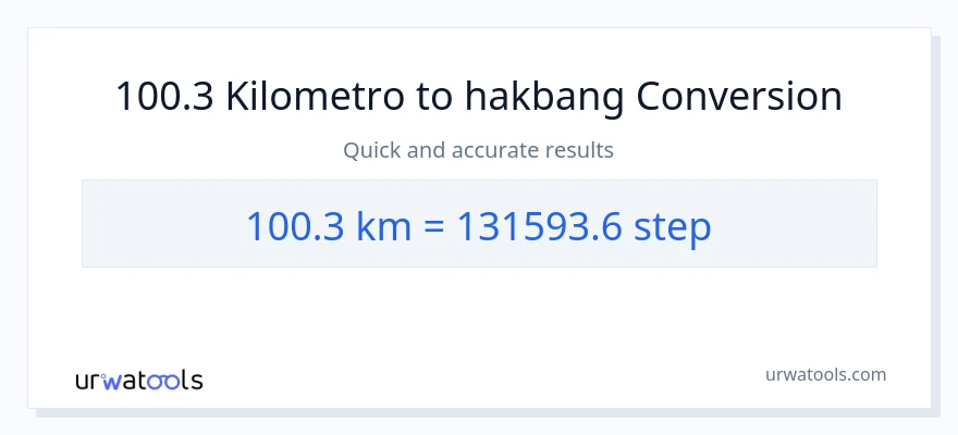 100.3 Kilometro patungong mga hakbang na conversion
