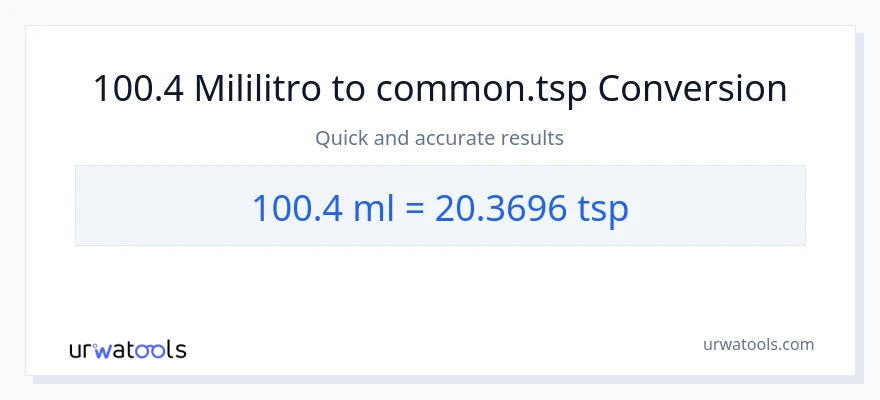 100.4 mga mililitro patungong Tsps na conversion
