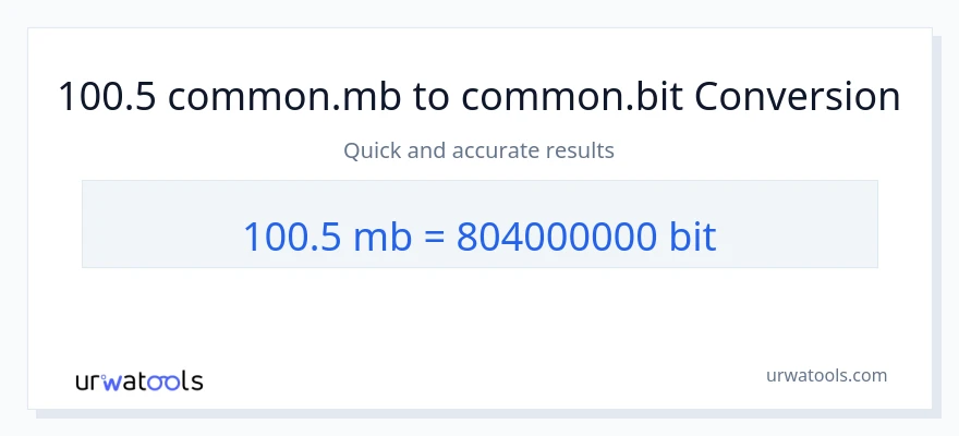 100.5 Megabytes ته Bits بدلون