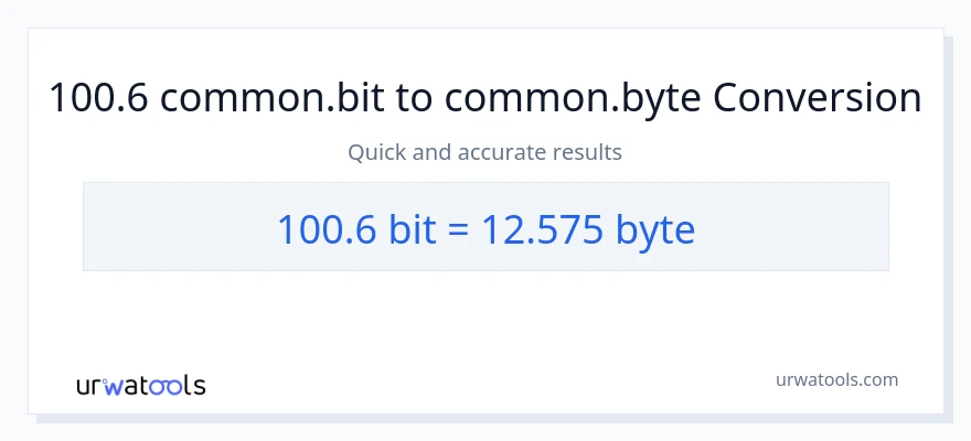 Konverzia z Bits na Bytes: 100.6