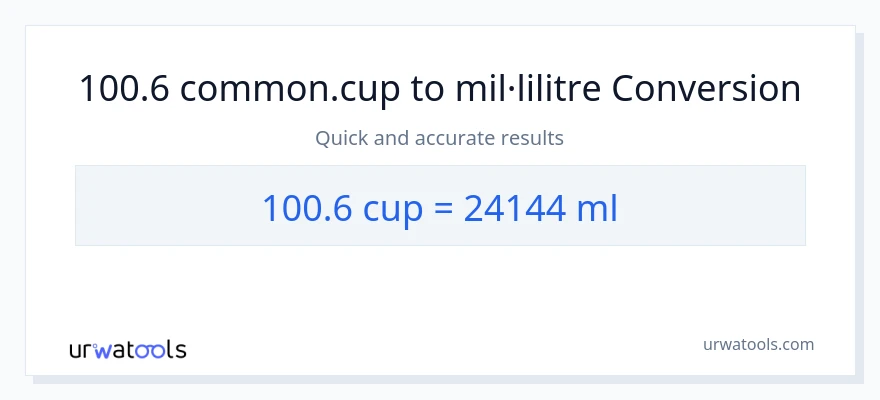 Conversió de 100.6 tasses a mil·lilitres