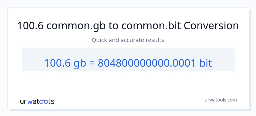 100.6 Gigabytes ته Bits بدلون