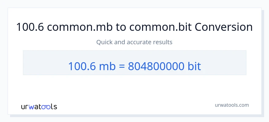 100.6 Megabytes ته Bits بدلون