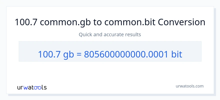 100.7 Gigabytes ته Bits بدلون