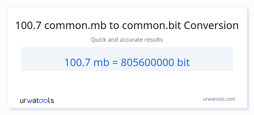 100.7 Megabytes ته Bits بدلون