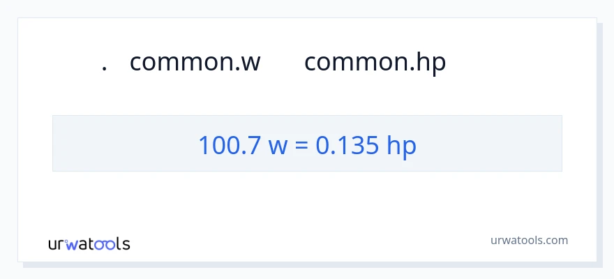 100.7 વોટ્સ થી હોર્સપાવર રૂપાંતર