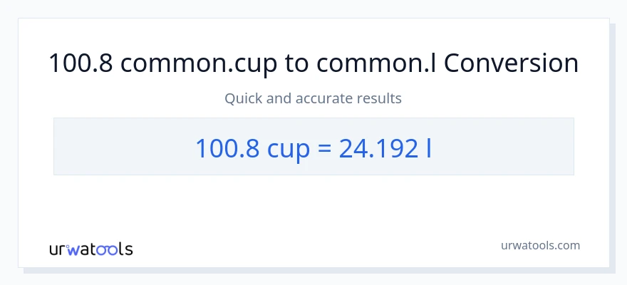 Conversió de 100.8 tasses a Liters