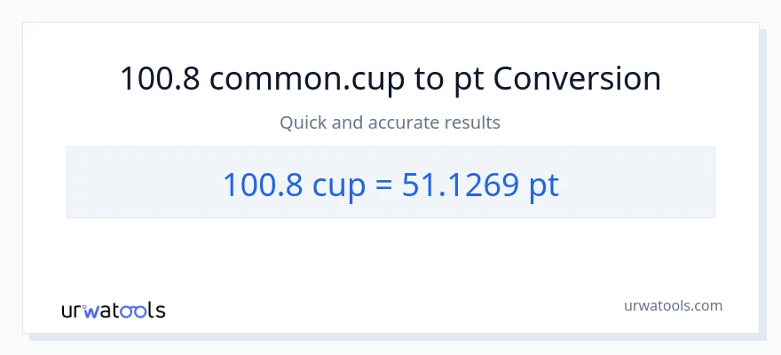 100.8 mga tasa patungong Pints na conversion