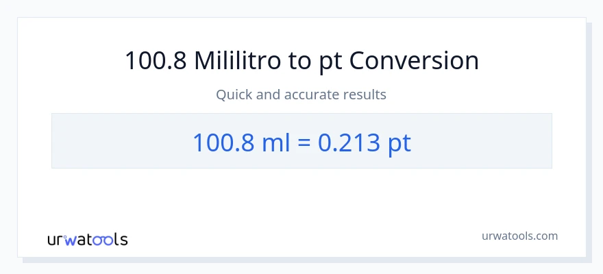 100.8 mga mililitro patungong Pints na conversion