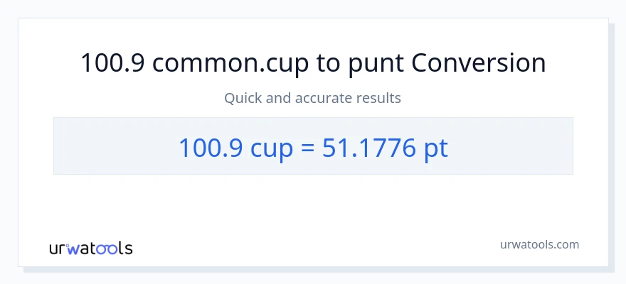 Conversió de 100.9 tasses a Pints
