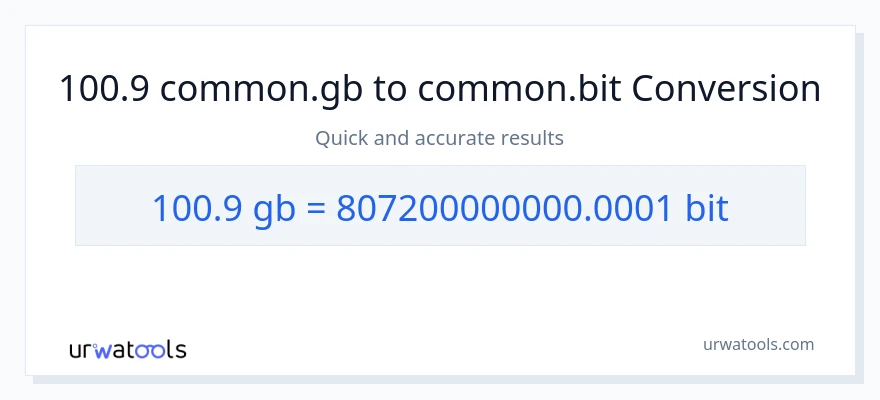 100.9 Gigabytes til Bits konvertering