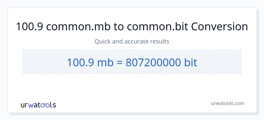 100.9 Megabytes naar Bits conversie