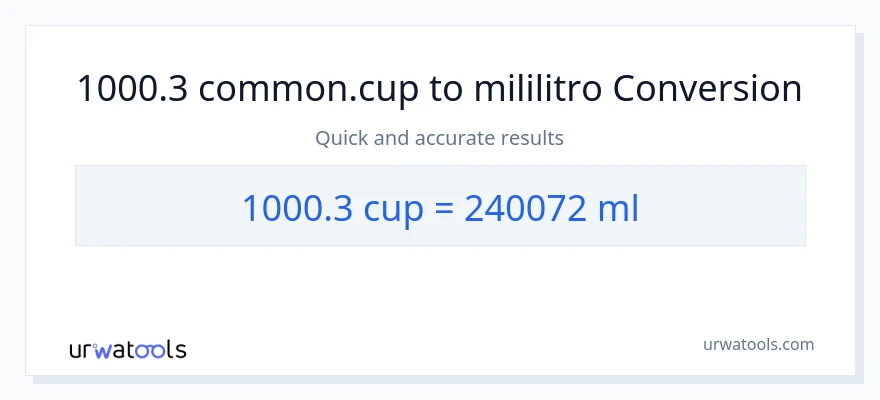 1000.3 mga tasa patungong mga mililitro na conversion