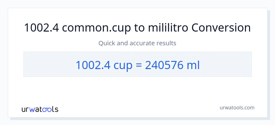 1002.4 mga tasa patungong mga mililitro na conversion