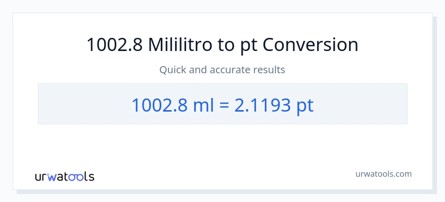 1002.8 mga mililitro patungong Pints na conversion