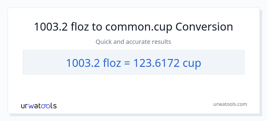 1003.2 mga onsa ng likido patungong mga tasa na conversion