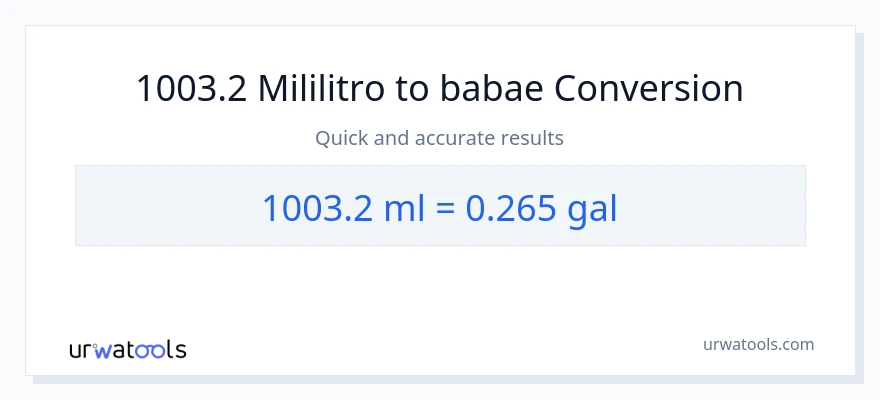 1003.2 mga mililitro patungong Mga galon na conversion