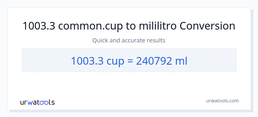 1003.3 mga tasa patungong mga mililitro na conversion