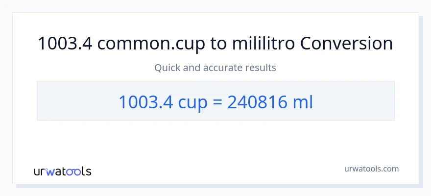 1003.4 mga tasa patungong mga mililitro na conversion