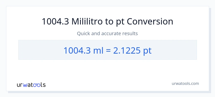 1004.3 mga mililitro patungong Pints na conversion