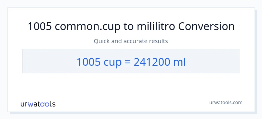 1005 mga tasa patungong mga mililitro na conversion