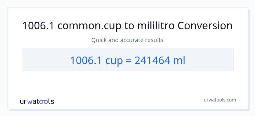 1006.1 mga tasa patungong mga mililitro na conversion