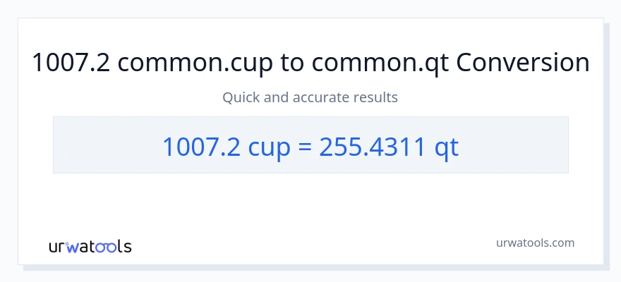 1007.2 mga tasa patungong Quarts na conversion
