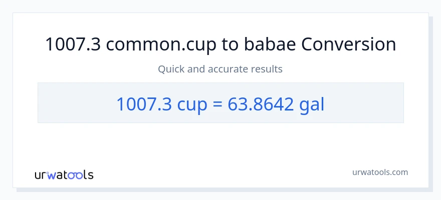 1007.3 mga tasa patungong Mga galon na conversion