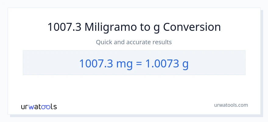 1007.3 miligramo patungong Gramo na conversion
