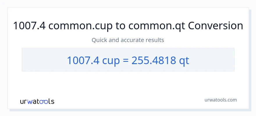 1007.4 mga tasa patungong Quarts na conversion