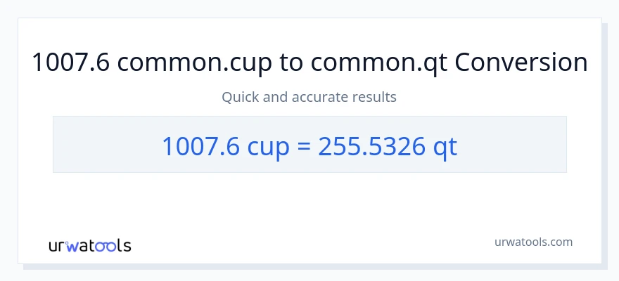 1007.6 mga tasa patungong Quarts na conversion