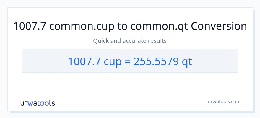 1007.7 mga tasa patungong Quarts na conversion