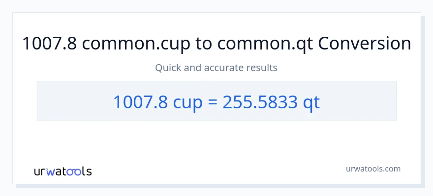 1007.8 mga tasa patungong Quarts na conversion