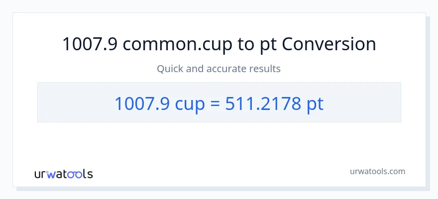 1007.9 mga tasa patungong Pints na conversion