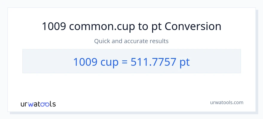1009 mga tasa patungong Pints na conversion