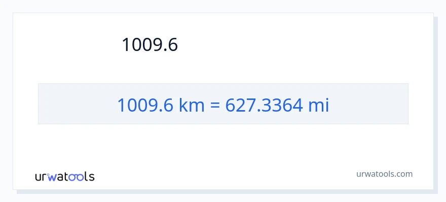 การแปลง 1009.6 กิโลเมตร เป็น ไมล์