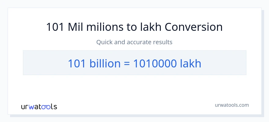 Conversió de 101 milers de milions a lakhs