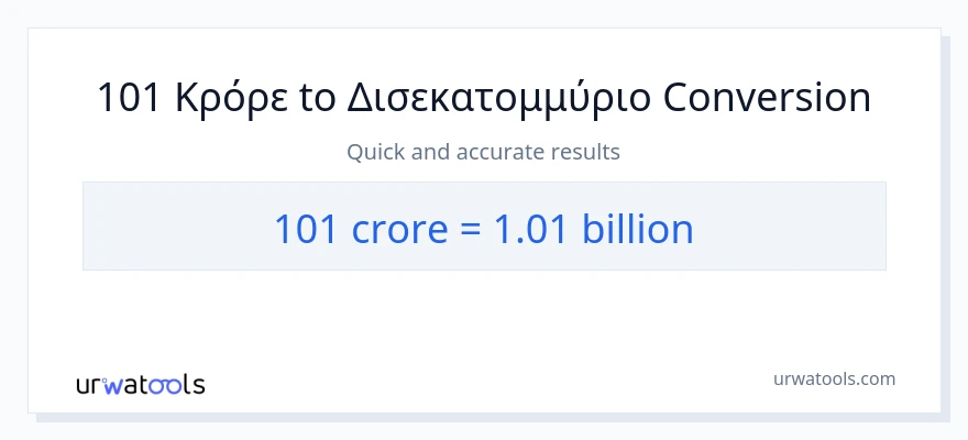 Μετατροπή 101 κρορ σε δισεκατομμύρια