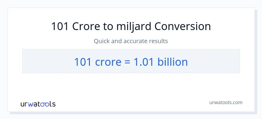 101 crores naar miljarden conversie