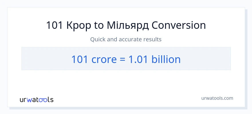 Конверсія з крори у мільярди: 101
