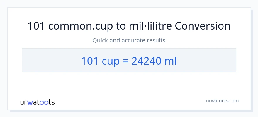 Conversió de 101 tasses a mil·lilitres